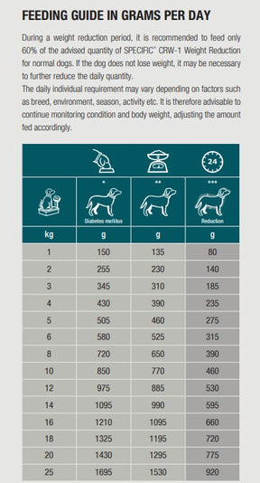 Specific CRW-1 Weight Reduction för Hund 300 g