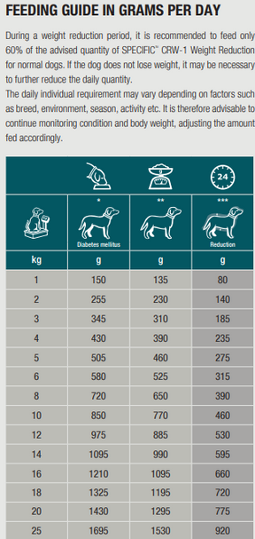 Specific CRW-1 Weight Reduction för Hund 6 x 300 g