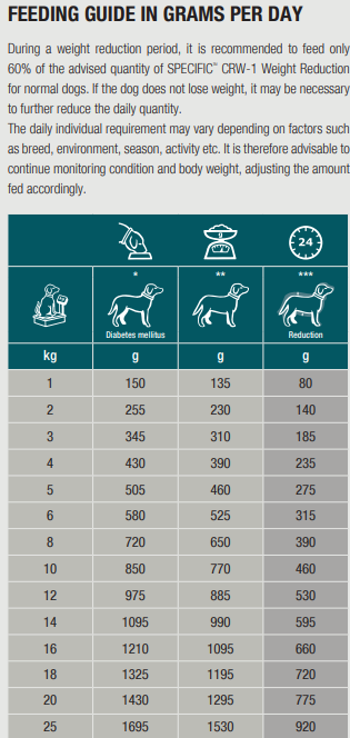 Specific CRW-1 Weight Reduction för Hund 6 x 300 g