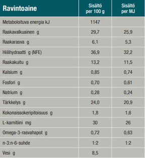 Specific CRD-1 Weight Reduction för Hund 1.6 kg