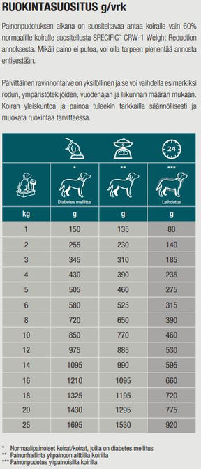 Specific CRW-1 Weight Reduction för Hund 18 x 300 g