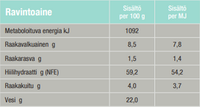 Specific CT-DC-L Dental Chew Large 6 x 100 g för hundar