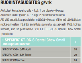 Specific CT-DC-S Dental Chew Small för Hund 5 x 40 g
