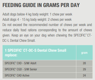 Specific CT-DC-S Dental Chew Small for Dogs 5 x 40 g