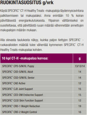 SPECIFIC CT-H tervislikud maiused koertele, 300 g.