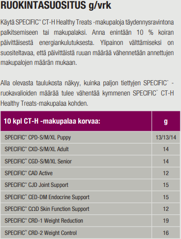 SPECIFIC CT-H tervislikud maiused koertele, 300 g.