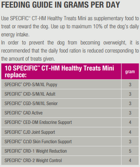 SPECIFIC CT-HM Healthy Treats Mini maiused koertele, 300 g.
