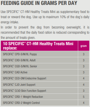 SPECIFIC CT-HM Healthy Treats Mini maiused koertele, 300 g.