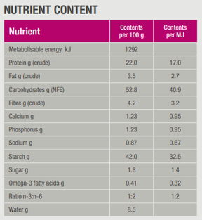 SPECIFIC CT-HM Healthy Treats Mini maiused koertele, 300 g.