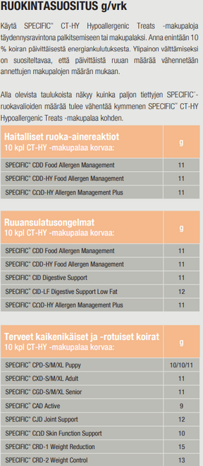 SPECIFIC CT-HY hipoallergeensed maiused koertele, 300 g.
