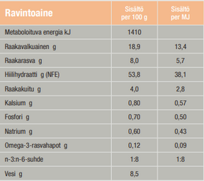 SPECIFIC CT-HY hipoallergeensed maiused koertele, 300 g.