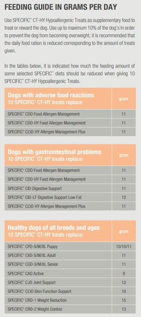 Specific CT-HY Hypoallergenic Treats för Hund 300 g