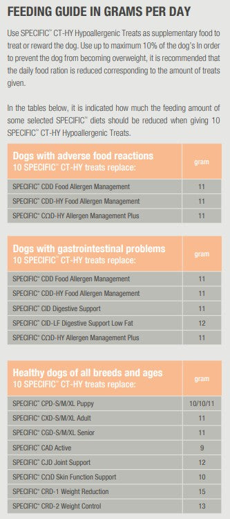 Specific CT-HY Hypoallergenic Treats för Hund 300 g