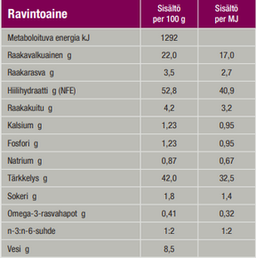 SPECIFIC CT-H tervislikud maiused koertele, 300 g.