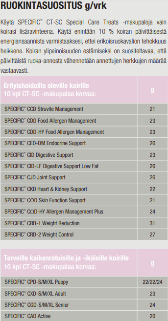 Specific CT-SC Special Care Treats for Dogs 300 g