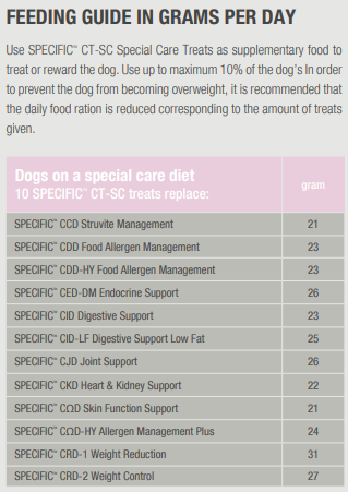 Specific CT-SC Special Care Treats for Dogs 300 g