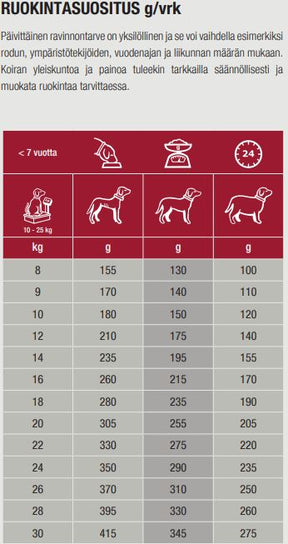 Specific CXD-M Adult Medium Breed för hundar 4 kg