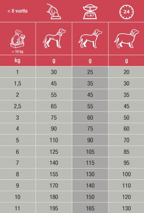 Specific CXD-S Adult Small Breed för hundar