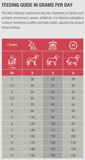 Specific CXD-S Adult Small Breed for Dogs 4 kg