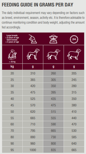 Specific CXD-XL Adult Large & Giant Breed for Dogs 12 kg
