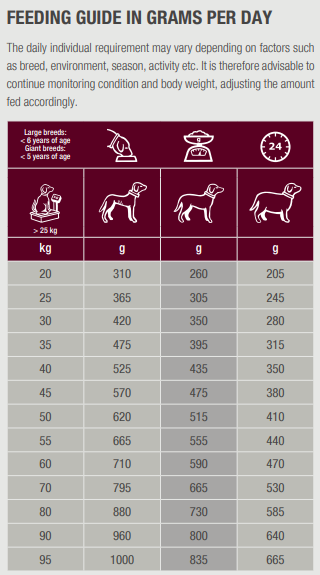 Specific CXD-XL Adult Large & Giant Breed for Dogs 12 kg