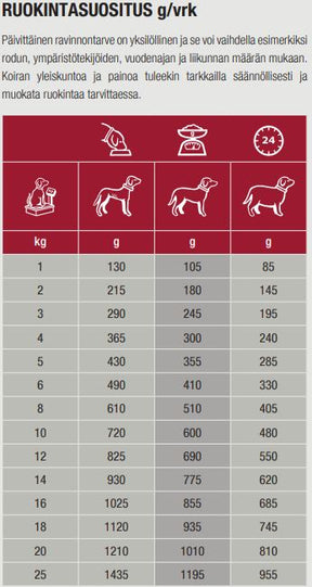 Specific CXW Adult All Breeds för Hund 300 g