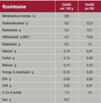Specific CXW Adult All Breeds för Hund 300 g