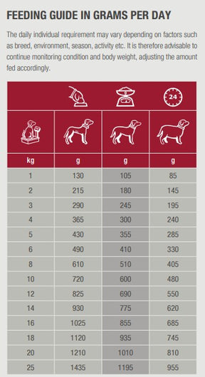 Specific CXW Adult All Breeds for Dogs 6 x 300 g