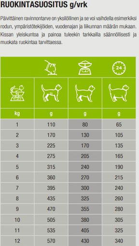 Specific F-BIO-W Ekologisk fisk för katter 100 g PROVFÖRPACKNING
