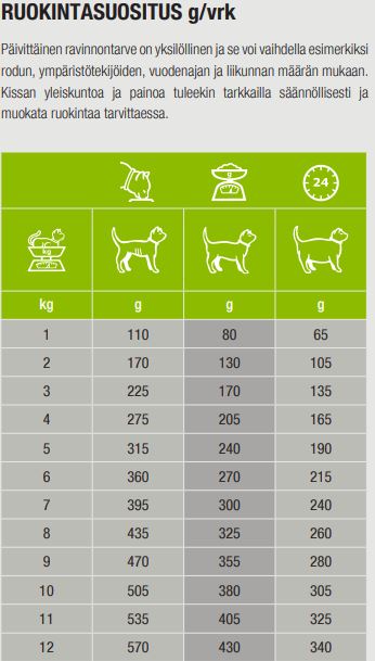 Specific F-BIO-W Ekologisk fisk för katter 100 g PROVFÖRPACKNING