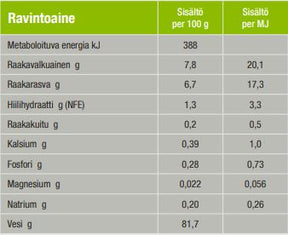 Specific F-BIO-W Ekologisk fisk för katter 100 g PROVFÖRPACKNING