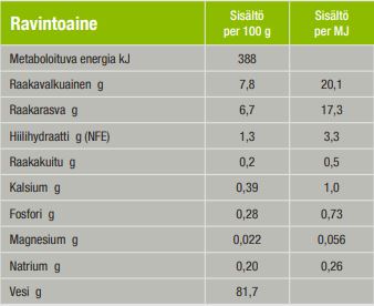 Specific F-BIO-W Ekologisk fisk för katter 100 g PROVFÖRPACKNING
