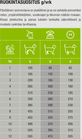 Specific F-BIO-W Ekologisk kyckling för katter 8 x 100 g
