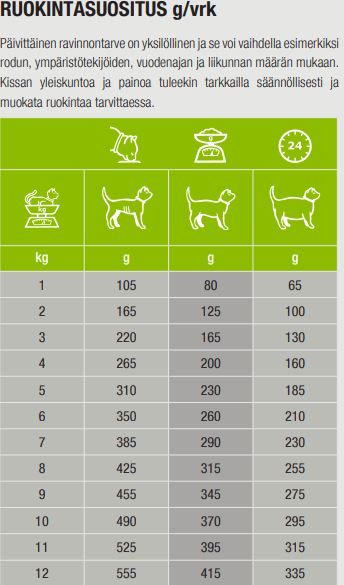 Specific F-BIO-W Ekologisk kyckling för katter 100 g PROVFÖRPACKNING
