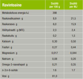Specific F-BIO-W Ekologisk kyckling för katter 100 g PROVFÖRPACKNING
