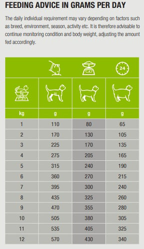 Specific F-BIO-W Organic Fish for cats 100 g TASTING PACK