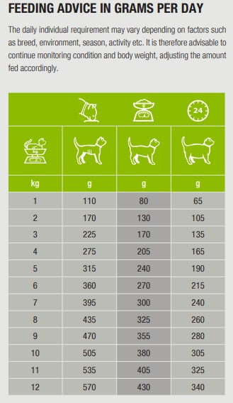 Specific F-BIO-W Organic Fish for cats 100 g TASTING PACK
