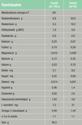 Specific F/C-IN-L Intensive Support för katter och hundar 395 g PROVFÖRPACKNING
