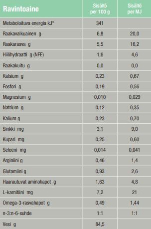 Specific F/C-IN-L Intensive Support för katter och hundar 395 g PROVFÖRPACKNING
