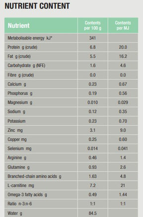 Specific F/C-IN-L Intensive Support for cats and dogs 395 g TASTING PACK