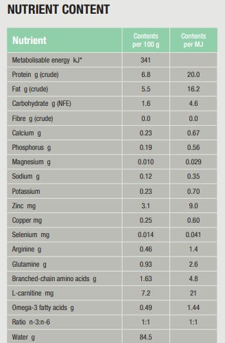 Specific F/C-IN-L Intensive Support for cats and dogs 395 g TASTING PACK