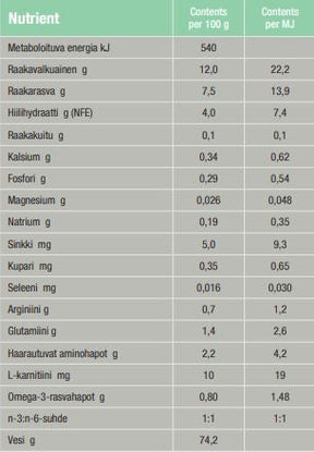 Specific F/C-IN-W Intensive Support för katter och hundar 95 g PROVFÖRPACKNING

