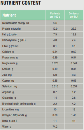 Specific F/C-IN-W Intensive Support for Cats and Dogs 7 x 95 g