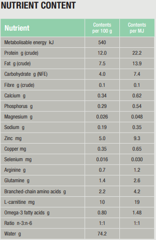 Specific F/C-IN-W Intensive Support for Cats and Dogs 7 x 95 g