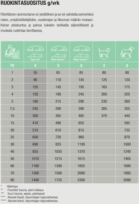Specific F/C-IN-W Intensive Support för katter och hundar 95 g PROVFÖRPACKNING
