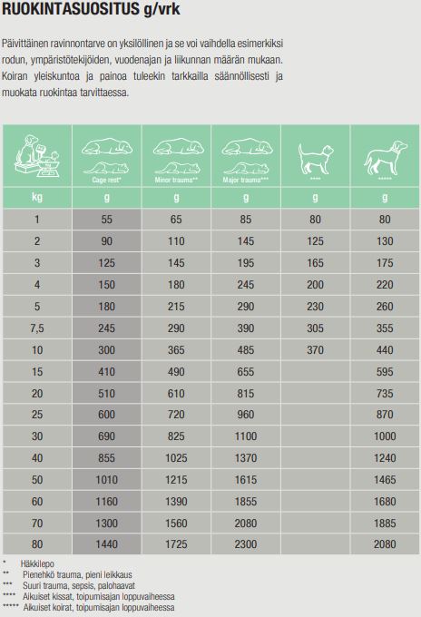 Specific F/C-IN-W Intensive Support för katter och hundar 95 g PROVFÖRPACKNING
