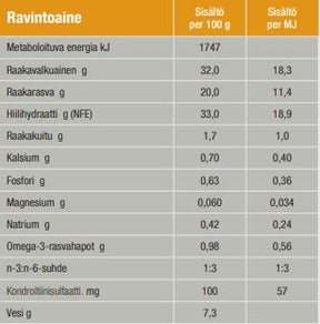 Specific FCD Crystal Management för Katt 7 kg