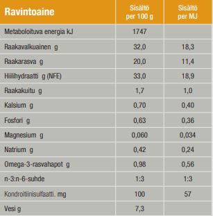 Specific FCD Crystal Management för Katt 400 g