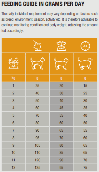 Specific FCD Crystal Management for Cats