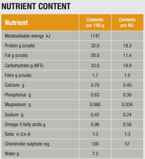 Specific FCD Crystal Management for Cats